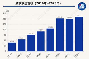 纳斯：尼克斯拥有很多优质球员且阵容深厚 我们要准备许多环节